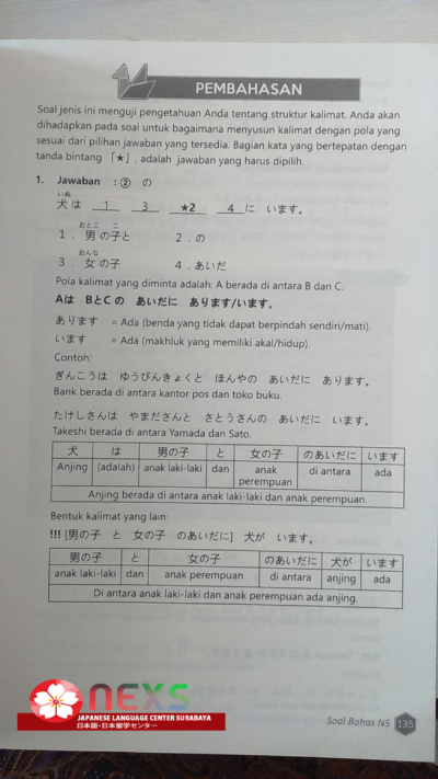 Buku Persiapan Jlpt Strategi Jlpt Bank Soal Jlpt