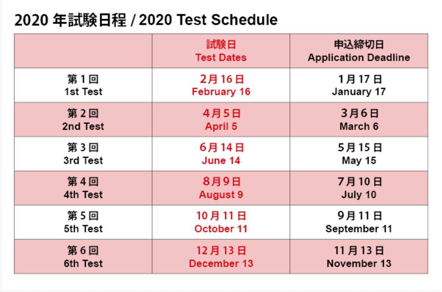 Pendaftaran Ujian NAT-TEST 2020