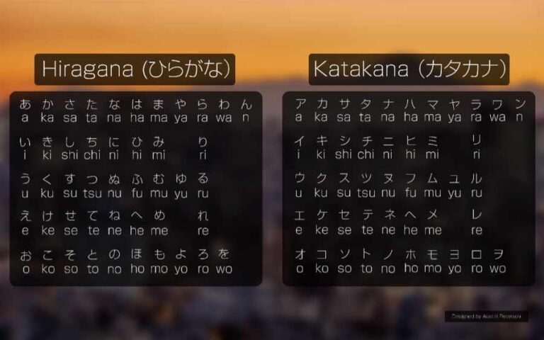 Apa Perbedaan Hiragana Dan Katakana Simak Penjelasannya Sebelum Hot Sex Picture 