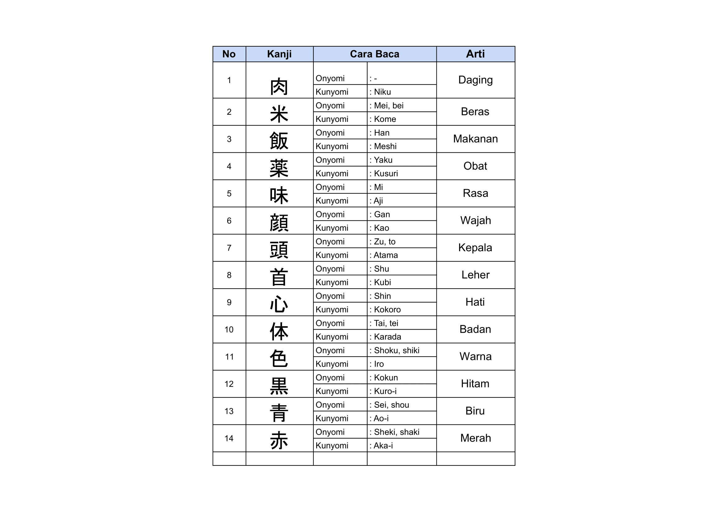 Kanji JLPT N4 Bagian 1