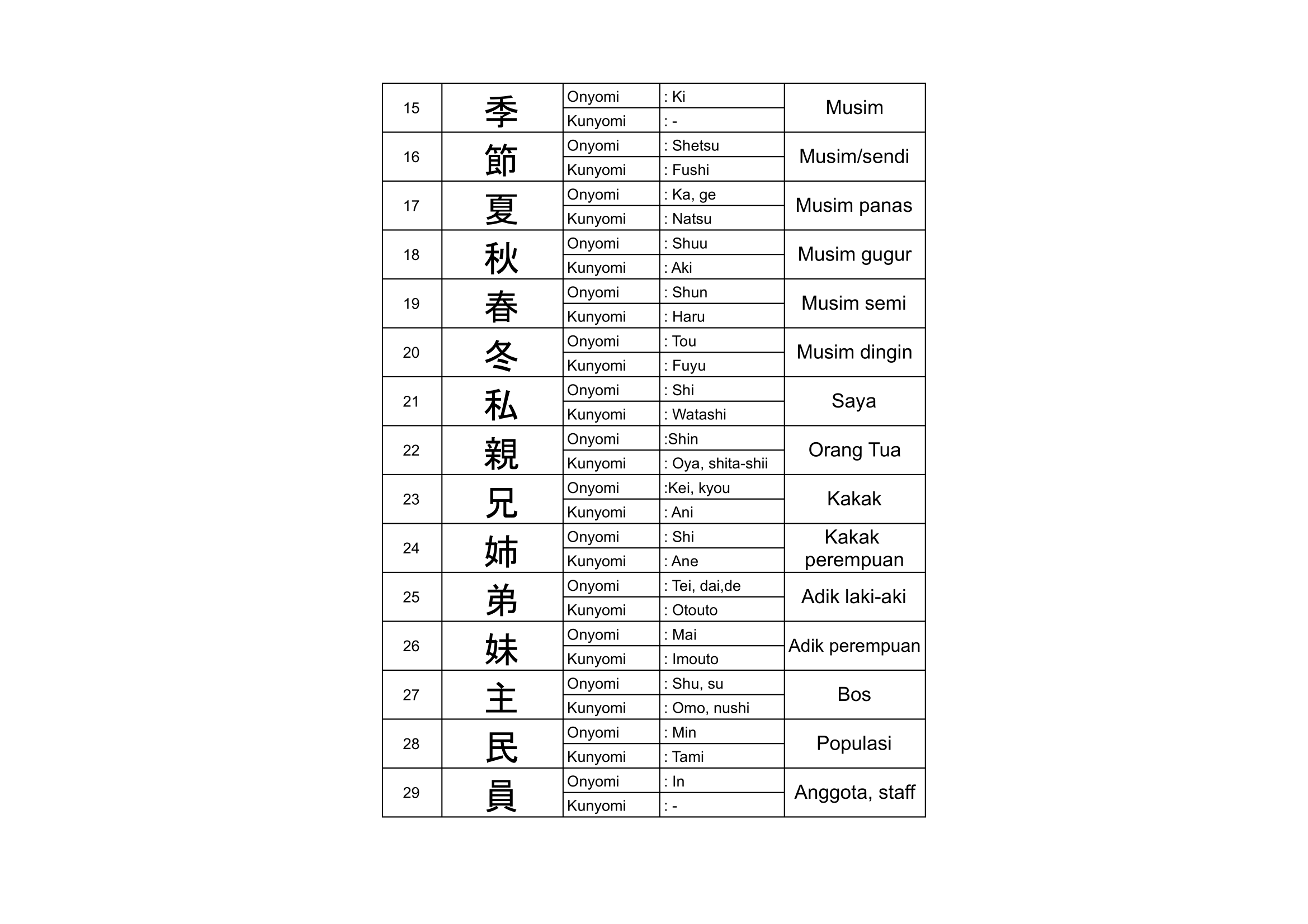 Kanji JLPT N4 Bagian 2