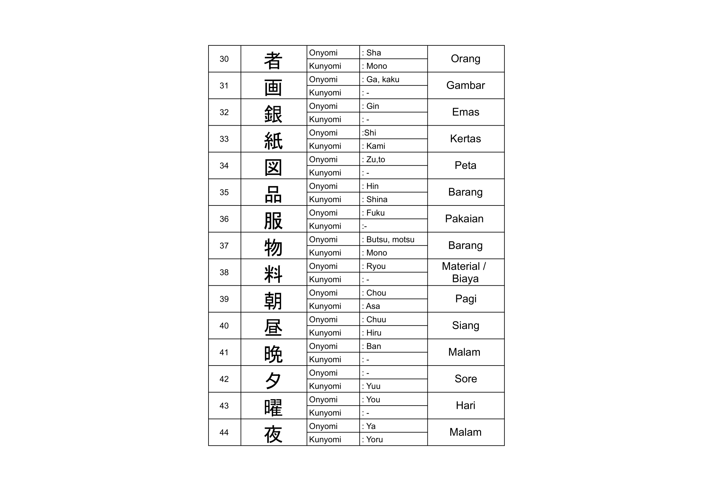 Kanji JLPT N4 bagian 3