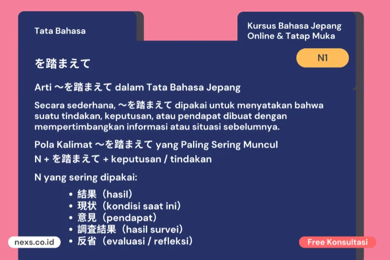 Arti 〜を踏まえて JLPT N1 dan Cara Dipakai untuk Kalimat Formal