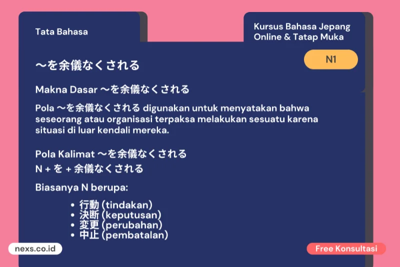 Grammar Jepang N1 〜を余儀なくされる Saat Keadaan Memaksa