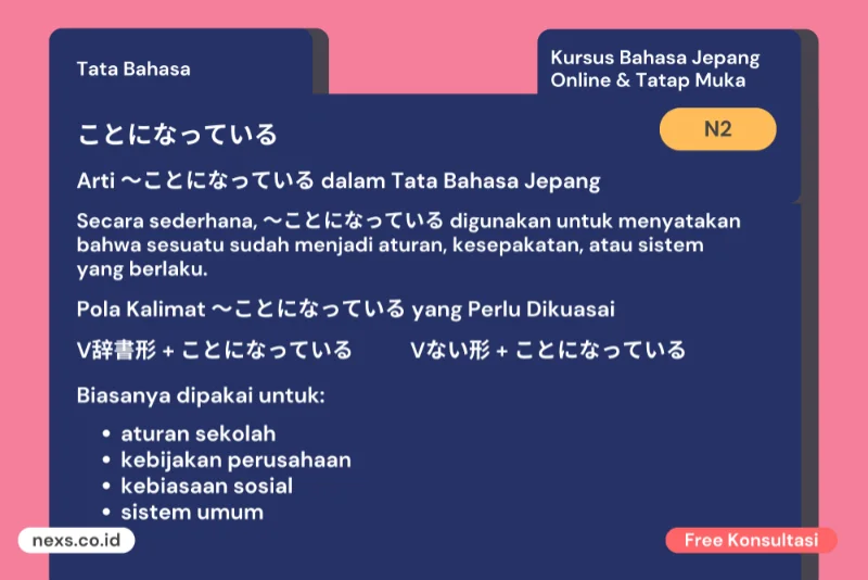 Arti 〜ことになっている JLPT N2 dan Cara Pakainya di Jepang