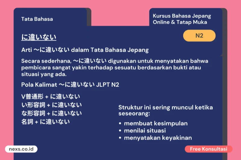 Arti 〜に違いない JLPT N2 Saat Yakin Tapi Tetap Terdengar Sopan