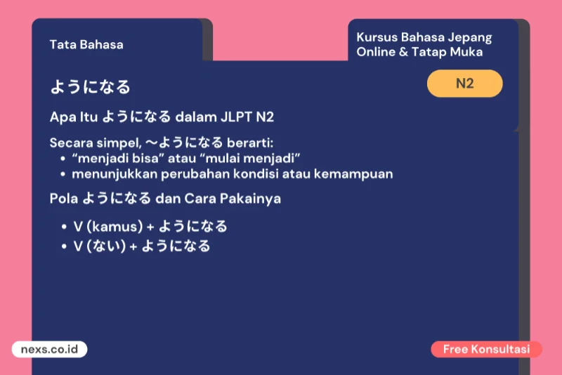 Makna ようになる JLPT N2 dan Cara Memahami Perubahan yang Terasa Pelan
